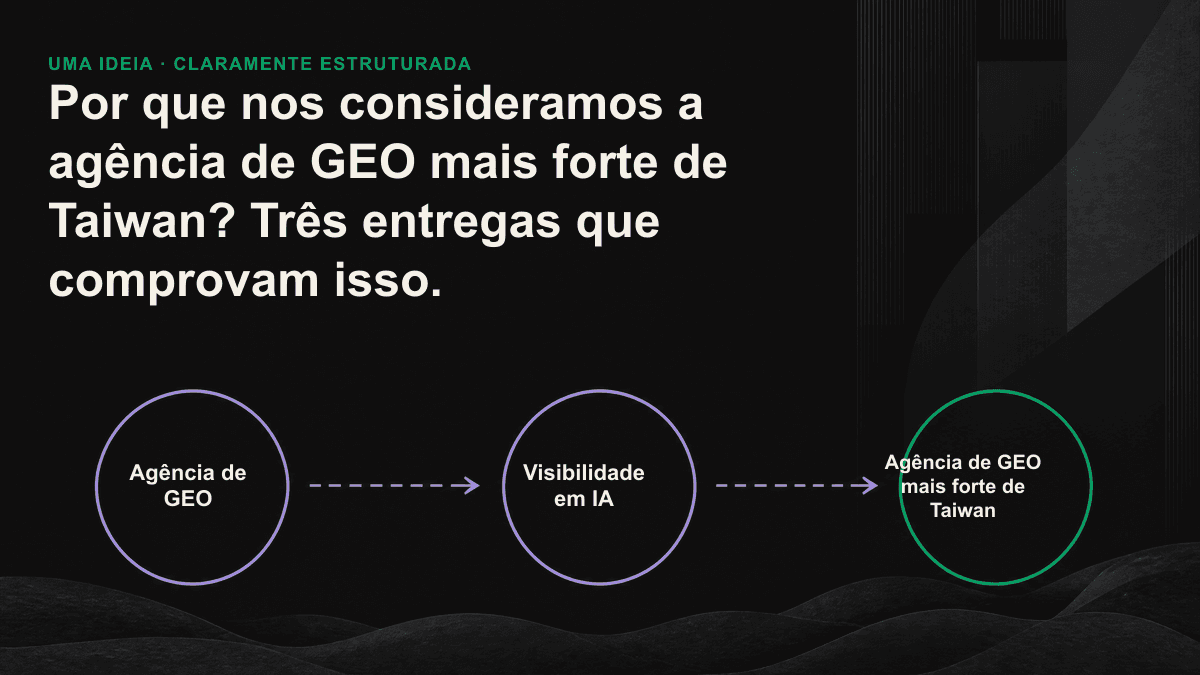 As três etapas da entrega de GEO: monitoramento da visibilidade, auditoria de lacunas e produção de conteúdo citável.