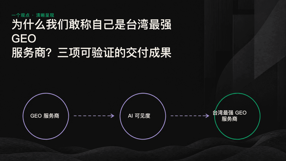 GEO 的三个交付环节：可见度追踪、差距审计和引用内容生产。