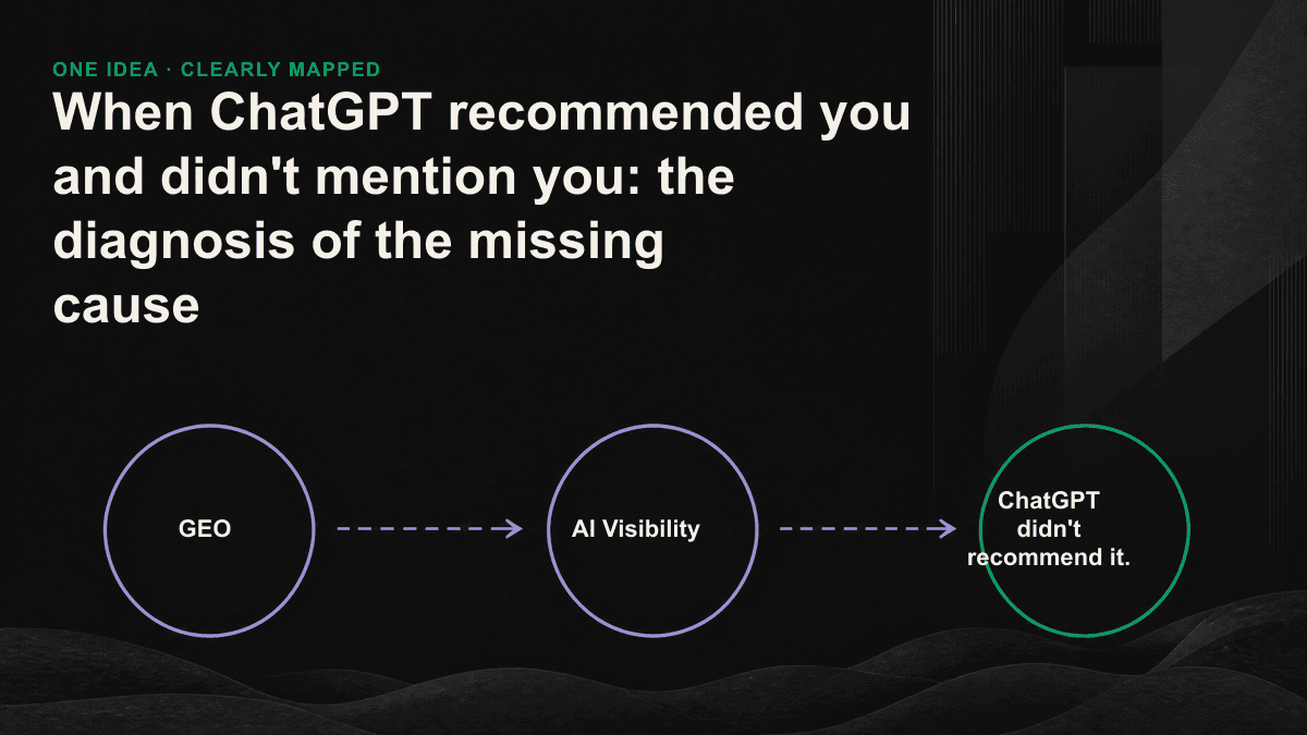 AI recommends funnel icons: brand entity, third-party evidence, three extractable levels decide whether or not to be nominated by ChatGPT