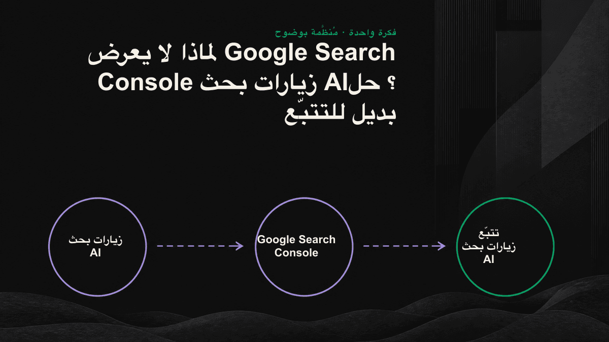 مخطط معلومات يقارن بين ثلاث طبقات لتتبّع بحث AI: إحالات GA4 لقياس الحد الأدنى، وسجلات الخادم لرصد الزحف، ومراقبة الموجّهات لقياس معدل الاستشهاد.