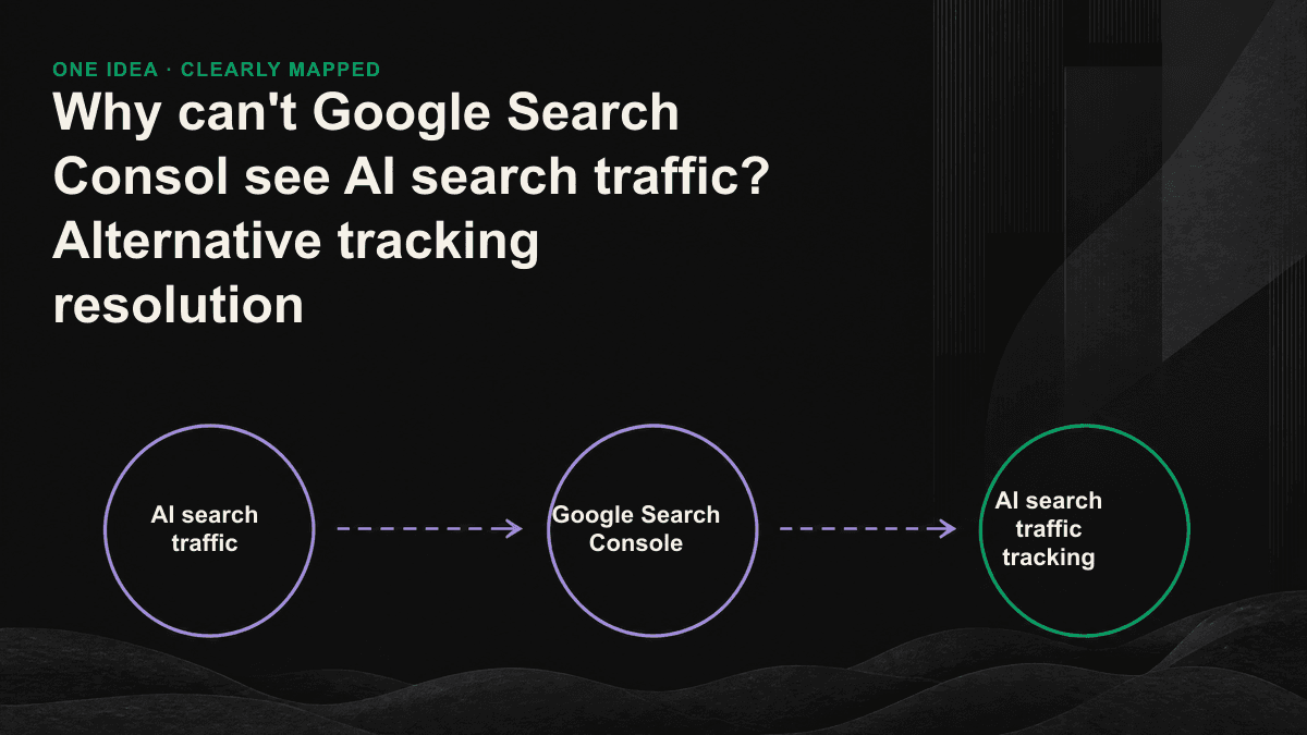 Information diagram: Three-tier AI search tracking method contrast - GA4 refers to lower limits, server journals see crawling, prompt monitoring reference rates.