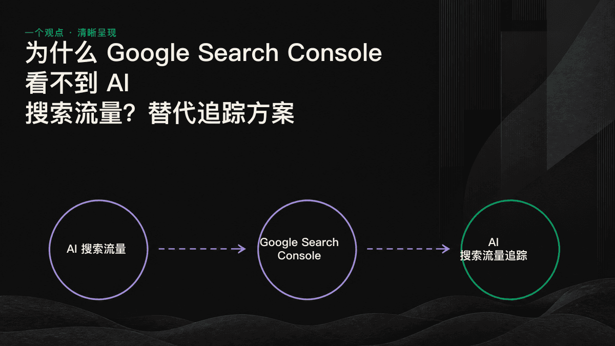 信息图:三层 AI 搜索追踪方法对比——GA4 衡量引荐流量下限,服务器日志记录爬取情况,提示词监测计算引用率。