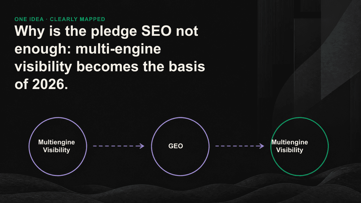 Lines are indicative of multi-engine visibility: The same group asks for multiple AI engines to track which one of the engines is quoted and which one of you ranks.