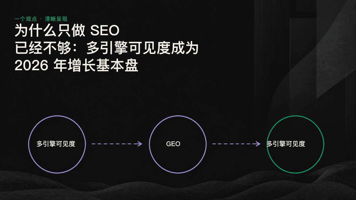 多引擎可见度示意图：用同一组问题测试多个 AI 引擎，追踪品牌在哪些引擎中被引用，以及竞争对手的排名情况。