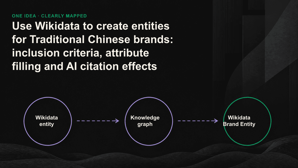 Line diagram illustrating how Wikidata entities are fed to the AI engine through attributes and sources.