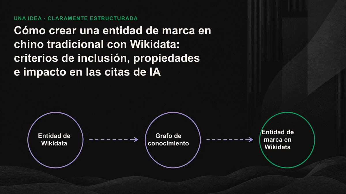 Diagrama de flujo que muestra cómo las propiedades y las fuentes de una entidad de Wikidata llegan a los motores de IA.