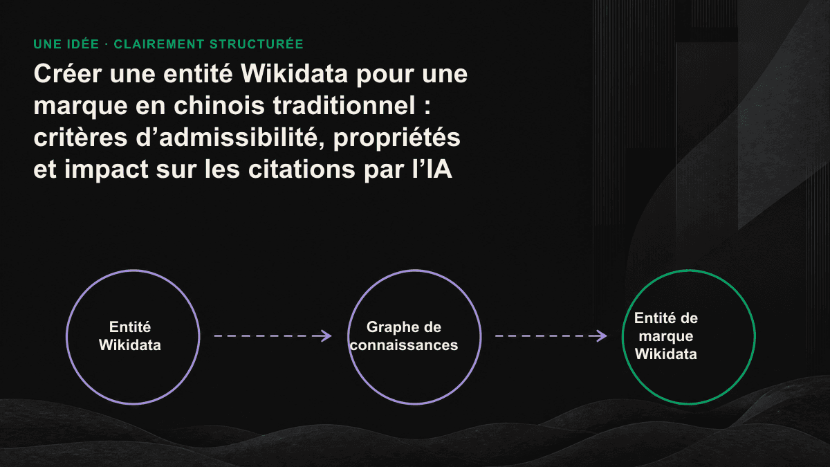 Schéma linéaire montrant comment les propriétés et les sources d’une entité Wikidata alimentent un moteur d’IA.