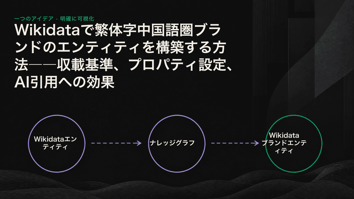 Wikidataのエンティティが、プロパティと出典を通じてAIエンジンに取り込まれる流れを示した図。