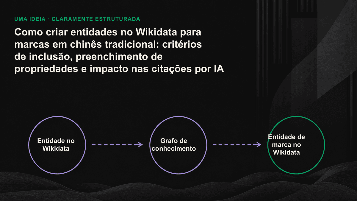 Diagrama linear mostrando como atributos e fontes levam as entidades do Wikidata aos mecanismos de IA.