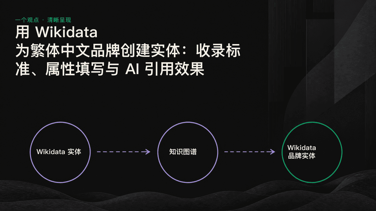 线性示意图,展示 Wikidata 实体如何通过属性和信息来源进入 AI 引擎。