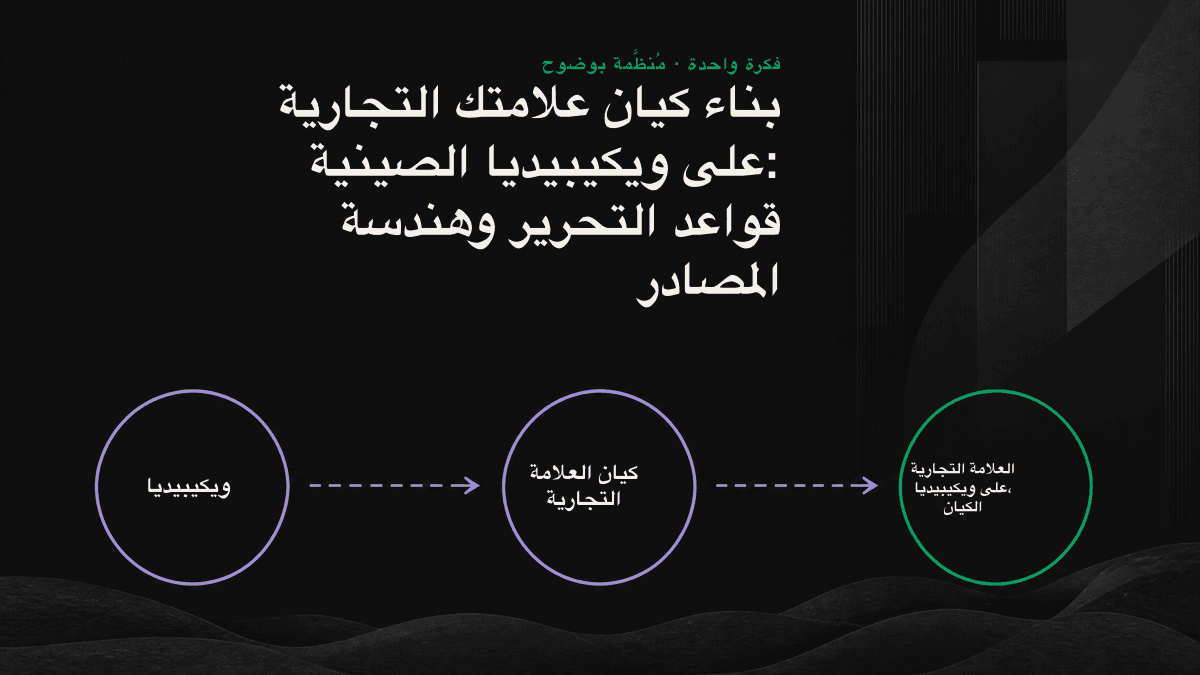 مخطط يوضح انتقال كيان العلامة التجارية من مصدر مستقل إلى ويكيبيديا، ثم Wikidata ومحركات AI.