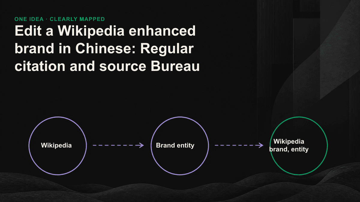 Flowchart connecting independent sources to a Wikipedia entry, Wikidata record, and recognition by AI systems.