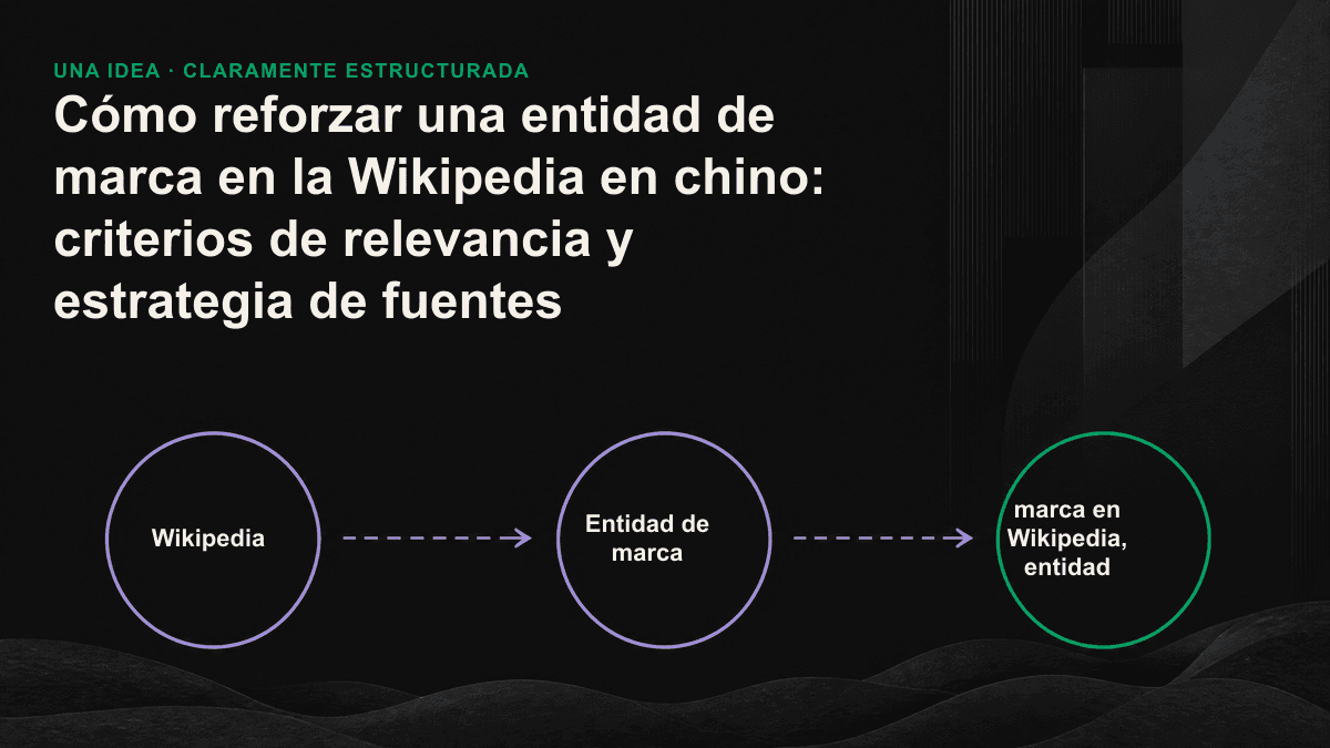 Diagrama del recorrido de una marca desde una fuente independiente y Wikipedia hasta Wikidata y los motores de IA.