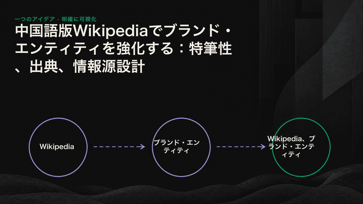 独立した情報源からWikipedia、Wikidata、AIエンジンへとブランド情報が伝わる流れを示した図