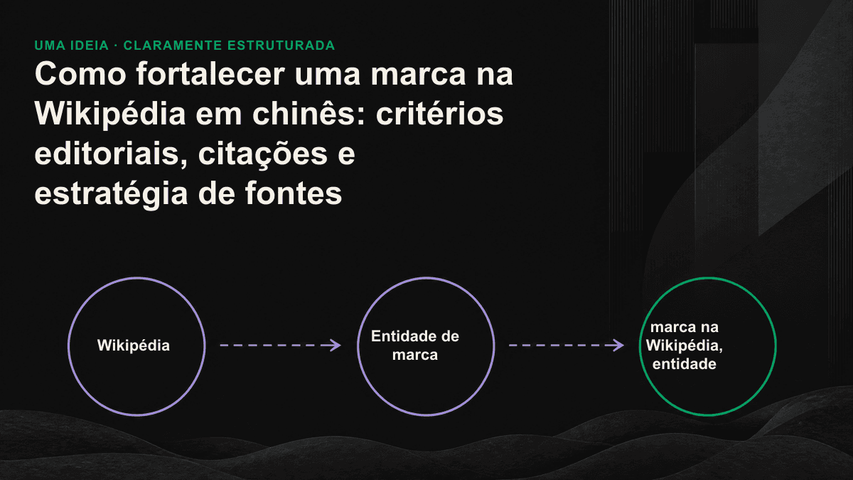 Fluxograma da consolidação de uma marca, de uma fonte independente à Wikipédia, ao Wikidata e aos mecanismos de IA.