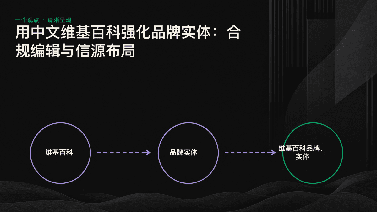 品牌从独立信源进入维基百科、Wikidata,再被 AI 引擎识别的流程图。