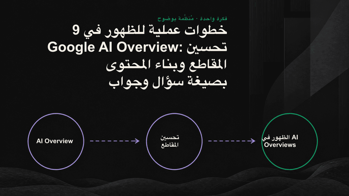 مخطط يوضّح كيف يقسّم توسيع الاستعلام سؤالاً واحداً إلى استعلامات فرعية متعددة، ثم يطابقها مع مقاطع الصفحة