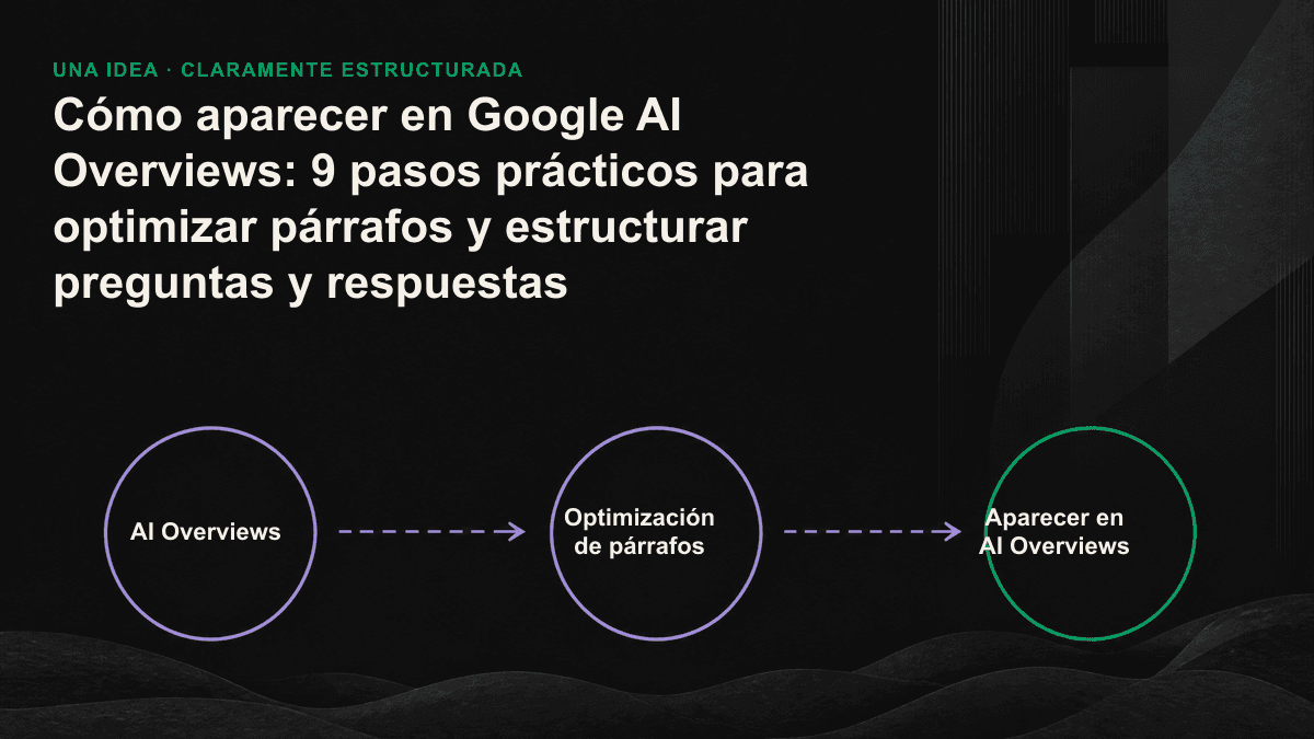 Diagrama del proceso mediante el cual el query fan-out divide una pregunta en varias subconsultas y las vincula con párrafos de una página