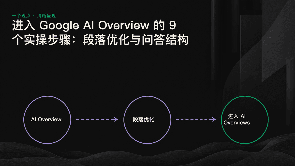 查询扇出将一个问题拆分为多个子查询,再与页面段落逐一匹配的示意图