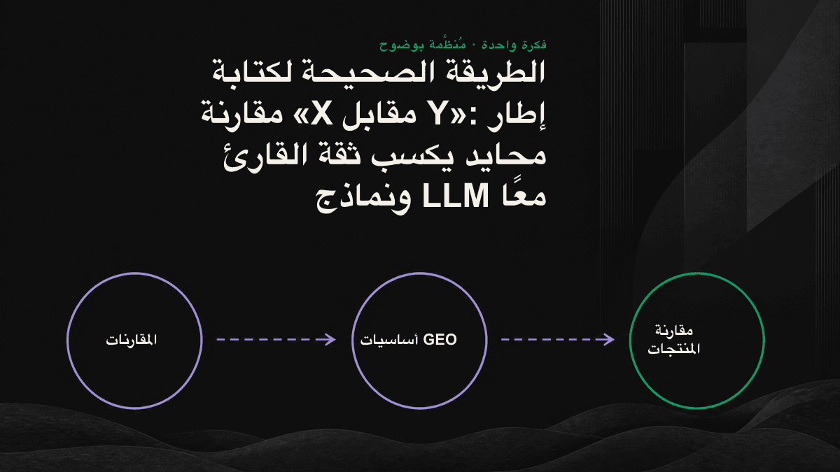 الطبقات البنيوية الخمس لإطار المقارنة المحايد: خلاصة من جملة واحدة، ومعايير التقييم، والمقارنات المتوازية، وتقسيم حالات الاستخدام، والإفصاح.