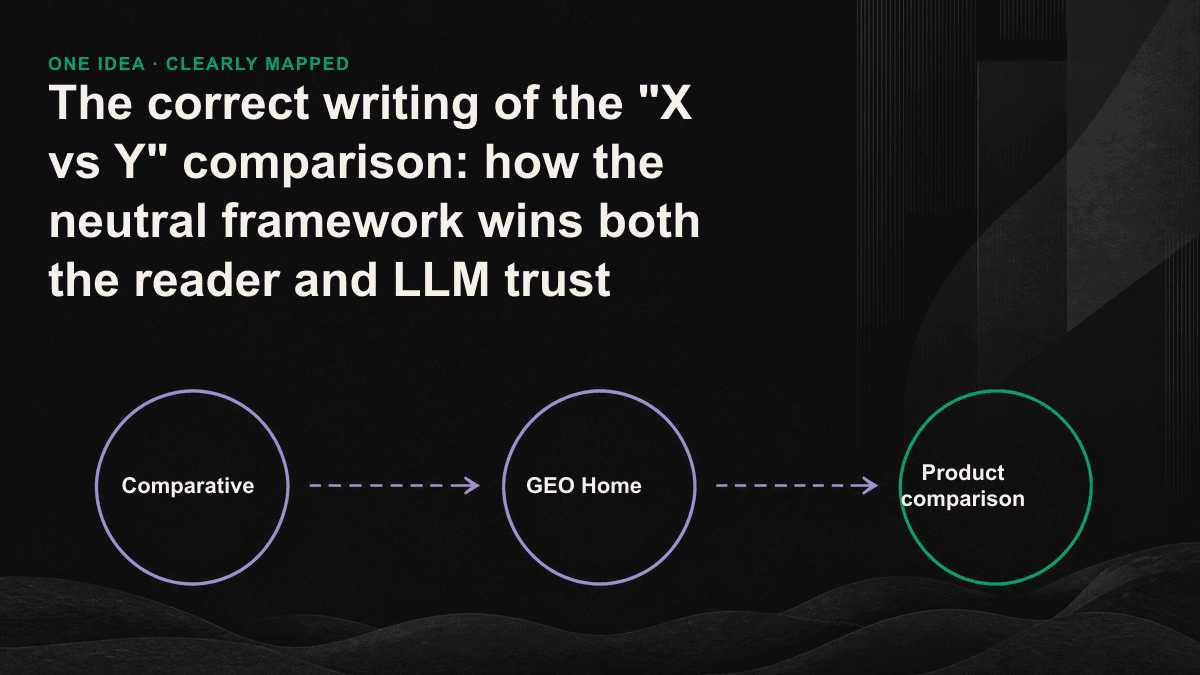 Five structural layers of the comparative neutral framework: a sentence, rating dimensions, parallel comparisons, situational drift, and exposure.