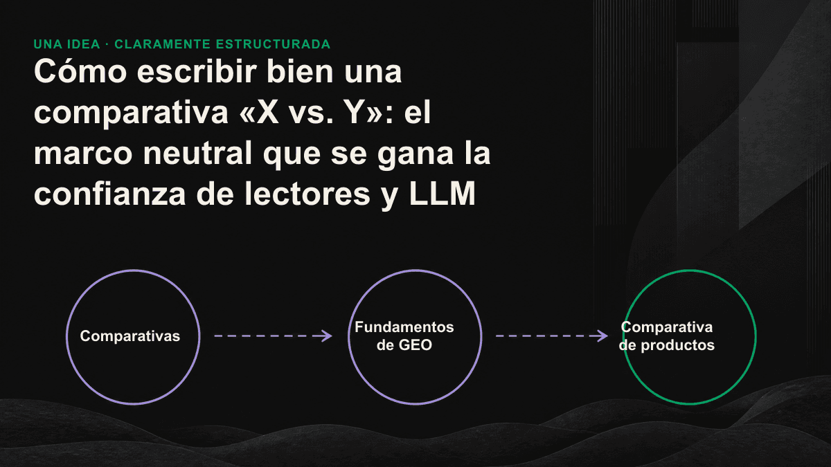 Las cinco capas estructurales del marco neutral de comparación: conclusión en una frase, criterios de evaluación, comparación paralela, recomendación según la situación y declaración de intereses.