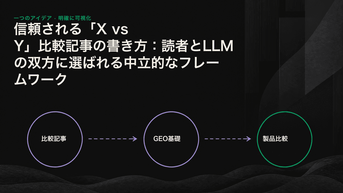 比較記事の中立的なフレームワークを構成する5つの層：端的な結論、評価軸、並列比較、状況別の選び分け、立場の開示