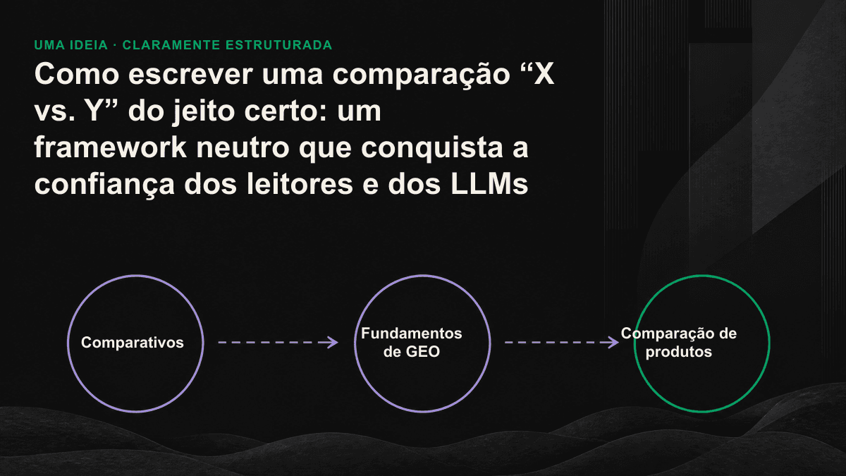 As cinco camadas estruturais do framework neutro de comparação: resposta em uma frase, critérios de avaliação, comparações paralelas, recomendação por cenário e transparência.