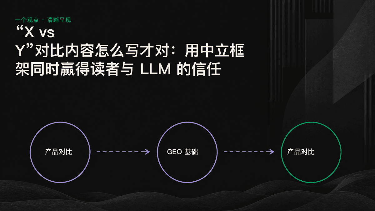 产品对比中立框架的五个结构层次：一句话结论、评估维度、平行对比、场景分流和立场披露。