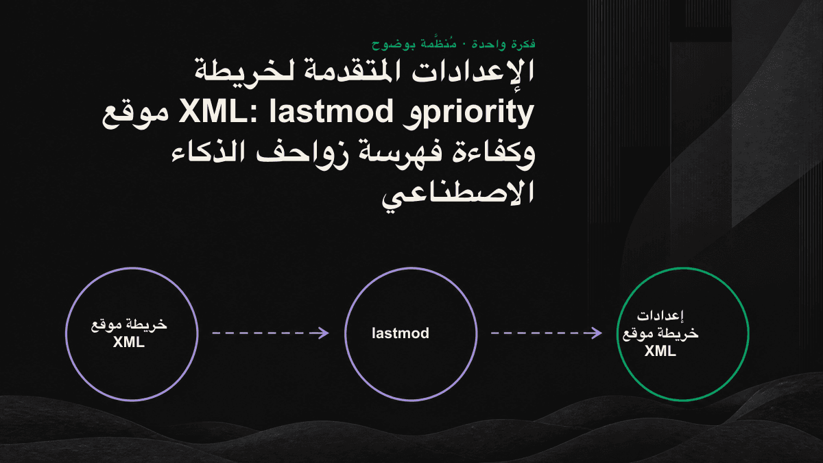 الأثر الفعلي لحقول خريطة موقع XML الثلاثة في الزواحف: يعمل lastmod، بينما يُتجاهل priority وchangefreq.