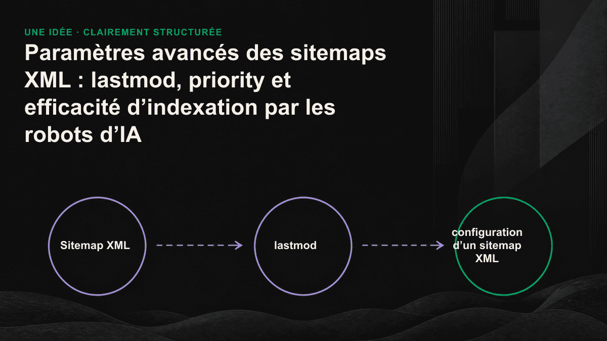 Impact réel des trois champs d’un sitemap XML sur les robots : lastmod est pris en compte, tandis que priority et changefreq sont ignorés.