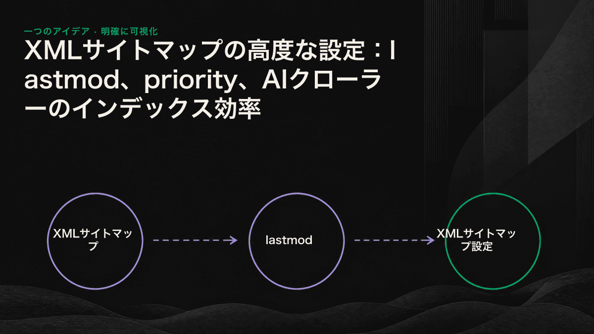 XMLサイトマップの3つのフィールドがクローラーに与える実際の影響。lastmodは有効で、priorityとchangefreqは無視される