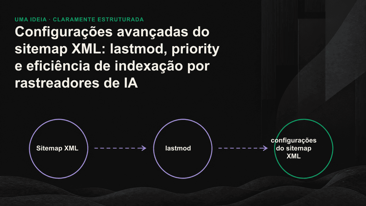 Impacto real dos três campos do sitemap XML sobre os rastreadores: lastmod é considerado, enquanto priority e changefreq são ignorados.