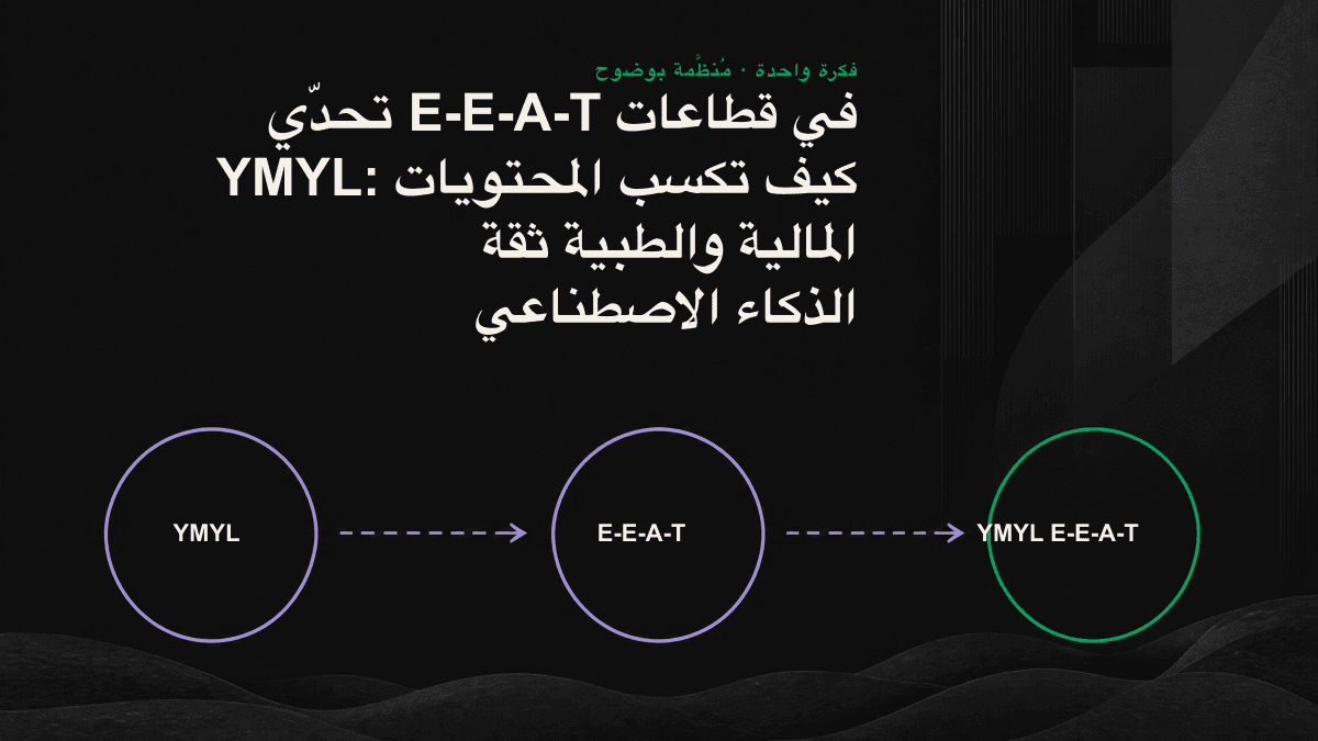 رسم يوضح ترابط إشارات الثقة في محتوى YMYL وآلية تحقق محركات الذكاء الاصطناعي منها خطوة بخطوة.