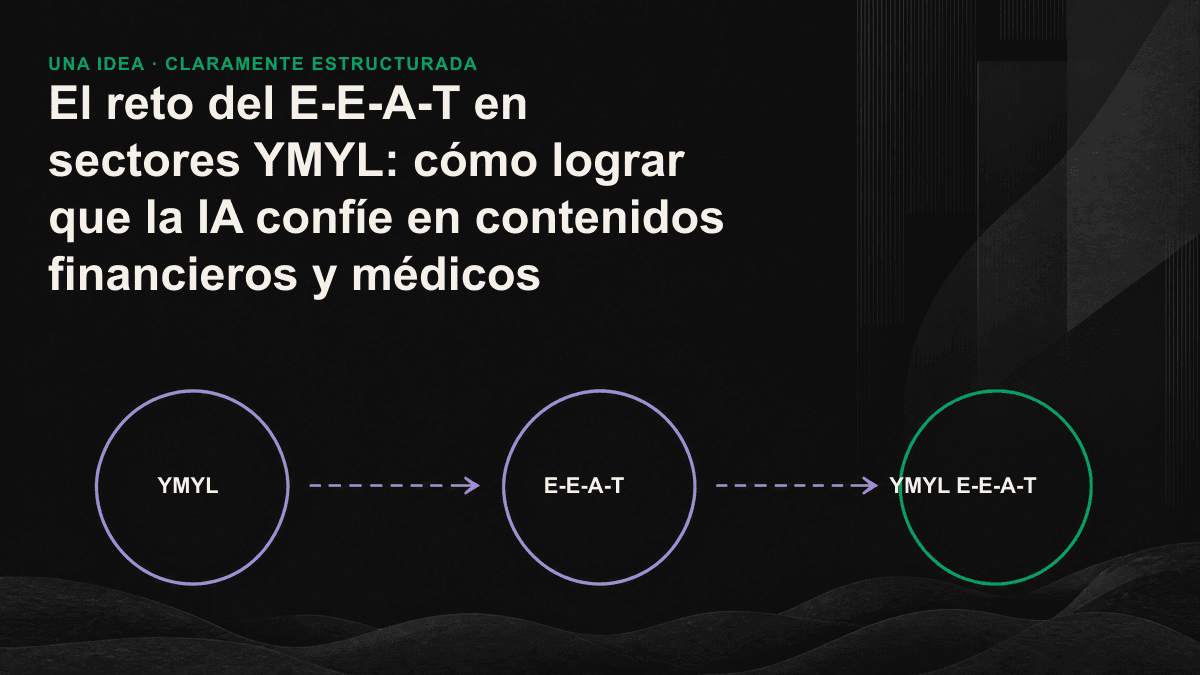 Diagrama del proceso mediante el que un motor de IA verifica las señales de confianza vinculadas a un contenido YMYL
