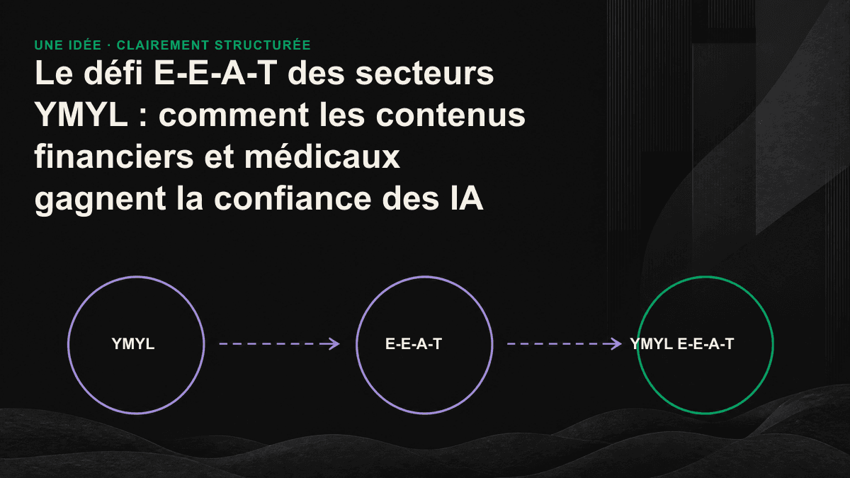 Schéma montrant comment les signaux de confiance d’un contenu YMYL sont reliés et vérifiés successivement par un moteur d’IA