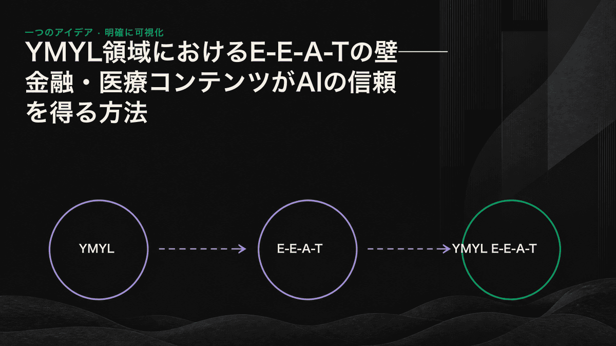 YMYLコンテンツの信頼シグナルが、AIエンジンの段階的な検証へつながる仕組み