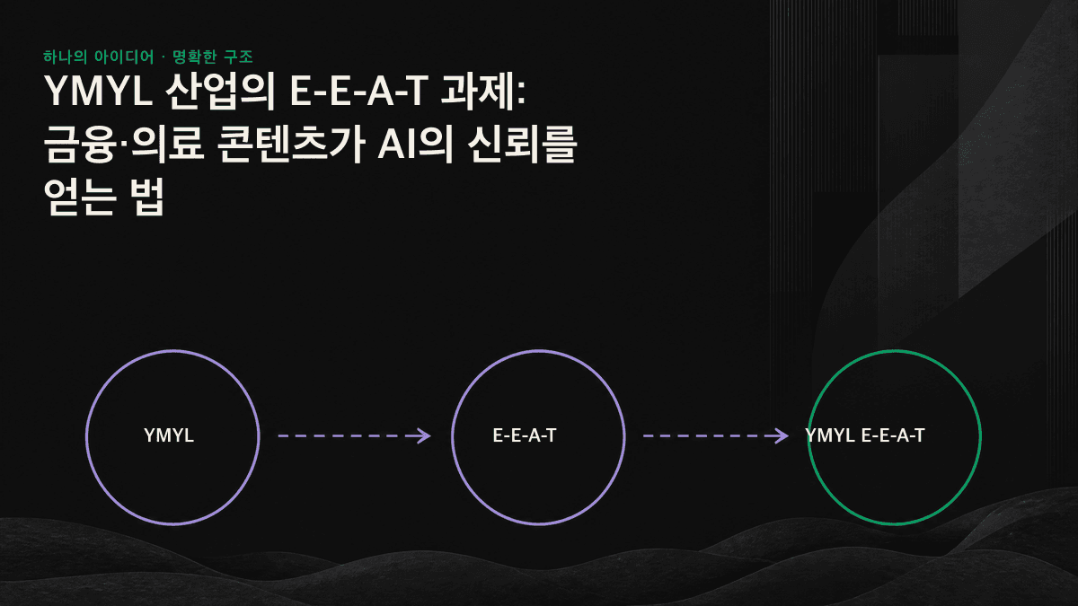 YMYL 콘텐츠의 신뢰 신호가 서로 연결되고 AI 엔진이 이를 단계별로 검증하는 과정을 보여주는 이미지