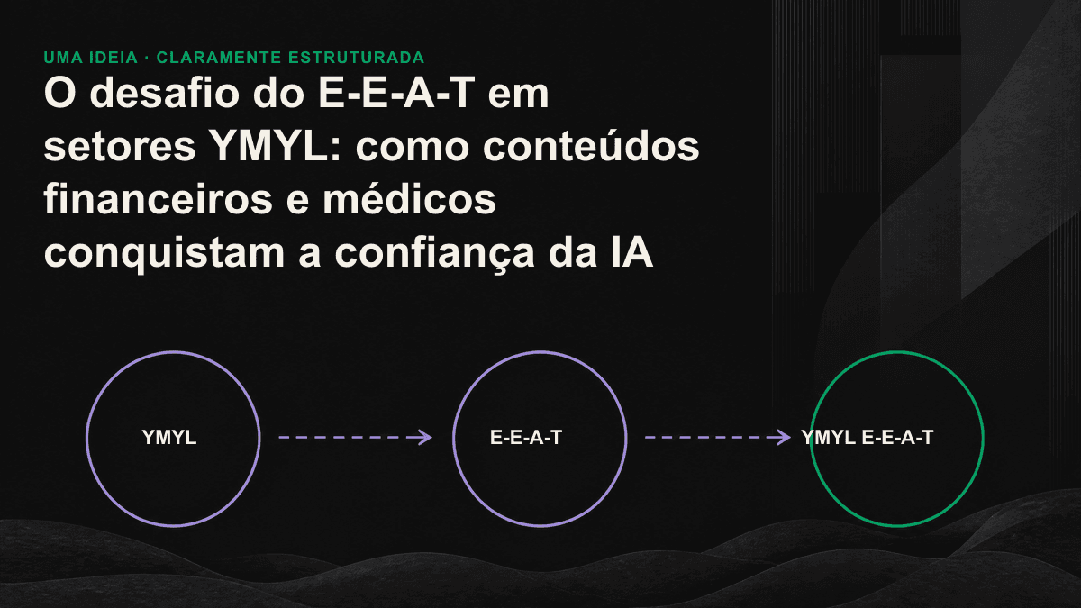 Diagrama mostrando como os sinais de confiança de um conteúdo YMYL passam por diferentes etapas de verificação em um mecanismo de IA.