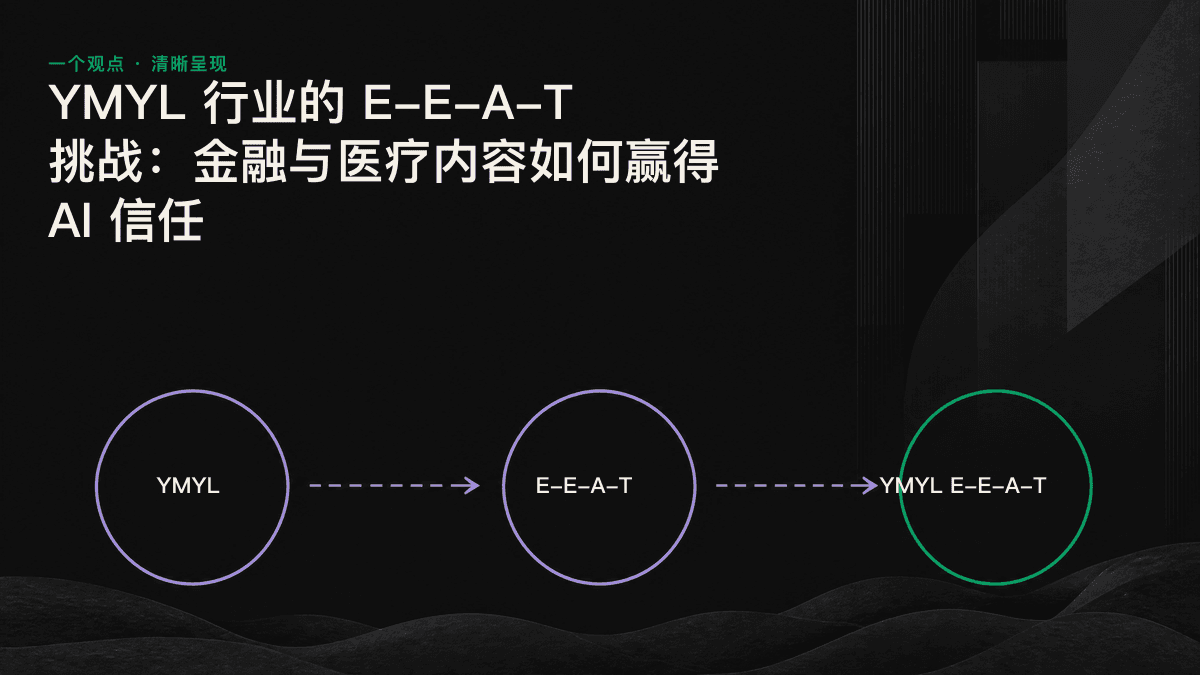 YMYL 内容的信任信号如何串联起来，并由 AI 引擎逐项验证。