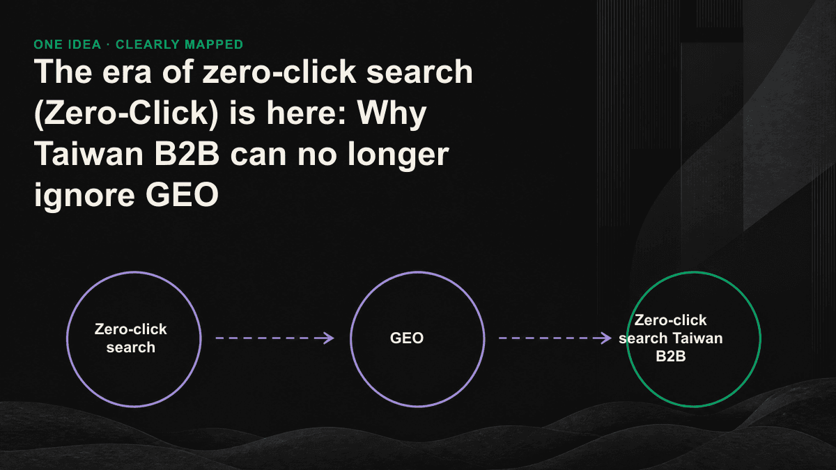 Under zero-click search, the user completes the selection on the AI answer page, and only a few people with high intentions click on the flow chart of the website.
